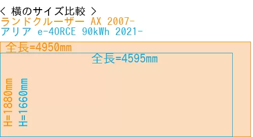 #ランドクルーザー AX 2007- + アリア e-4ORCE 90kWh 2021-